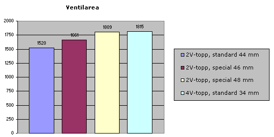 images/teori/toppar_floden/ventilarea.png